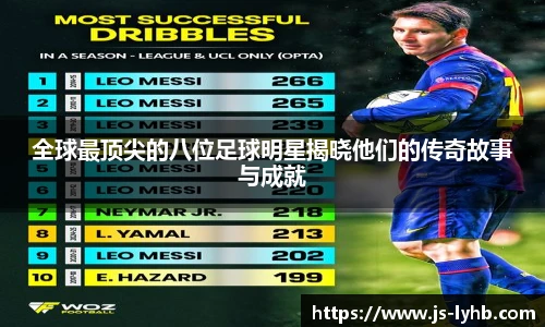 全球最顶尖的八位足球明星揭晓他们的传奇故事与成就